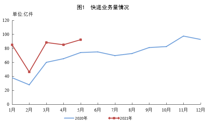 今日盤(pán)點(diǎn)：BOSS直聘上市首日收漲95.79％總市值超297億美元